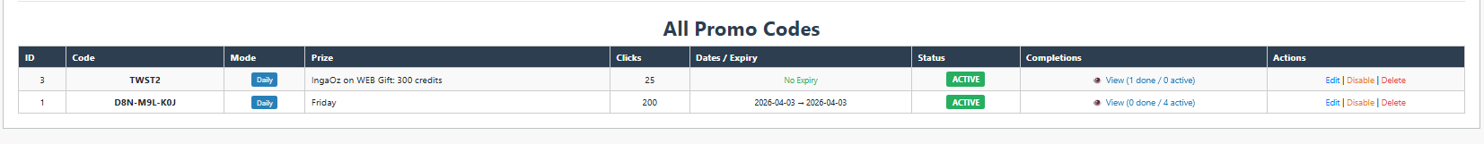 All Promo Codes admin view